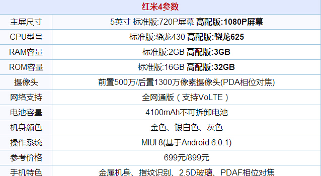 长续航千元新旗舰！红米4售价曝光：超意外