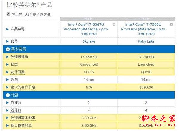 2016新款MacBook Pro对比惠普Win10本Spectre x360