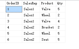 Sql Server 2016新功能之Row-Level Security(值得关注)