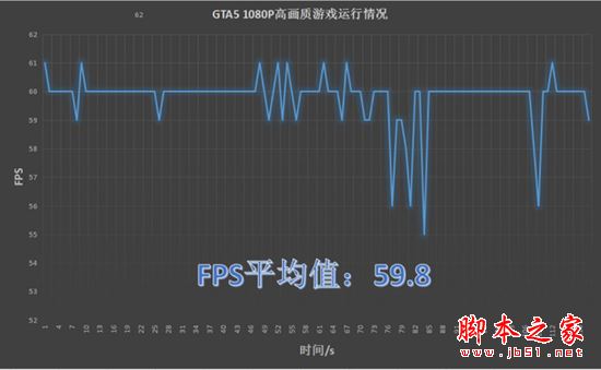 华硕飞行堡垒FX60VM值得买吗？华硕飞行堡垒FX60VM游戏本详细评测图解