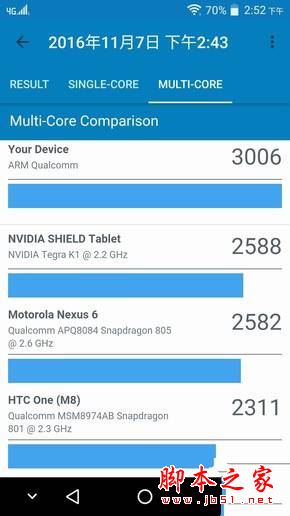 联想Moto M和联想P2哪个好？联想P2和MotoM全面区别对比详细评测图解