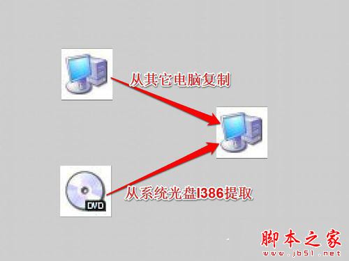 Win7系统中Netcfg.hlp是什么？宽带连接找不到netcfg.hlp怎么办？