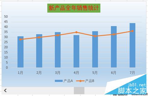 如何制作滑动控制联动Excel数据图表 第七城市