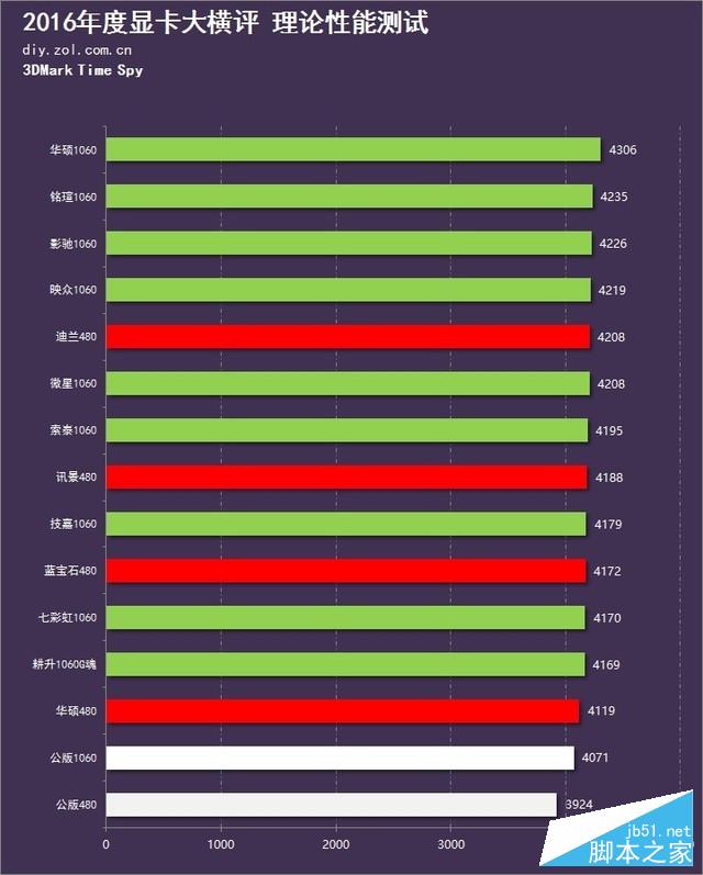 新时代的首次对决 15款显卡年终大横评 