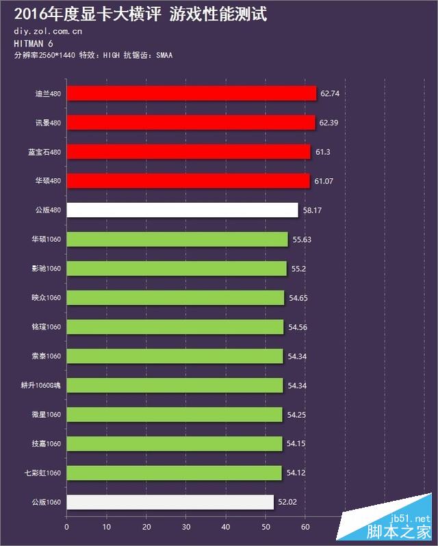 新时代的首次对决 15款显卡年终大横评 