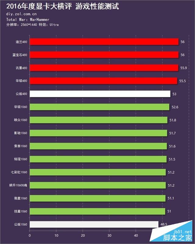 新时代的首次对决 15款显卡年终大横评 