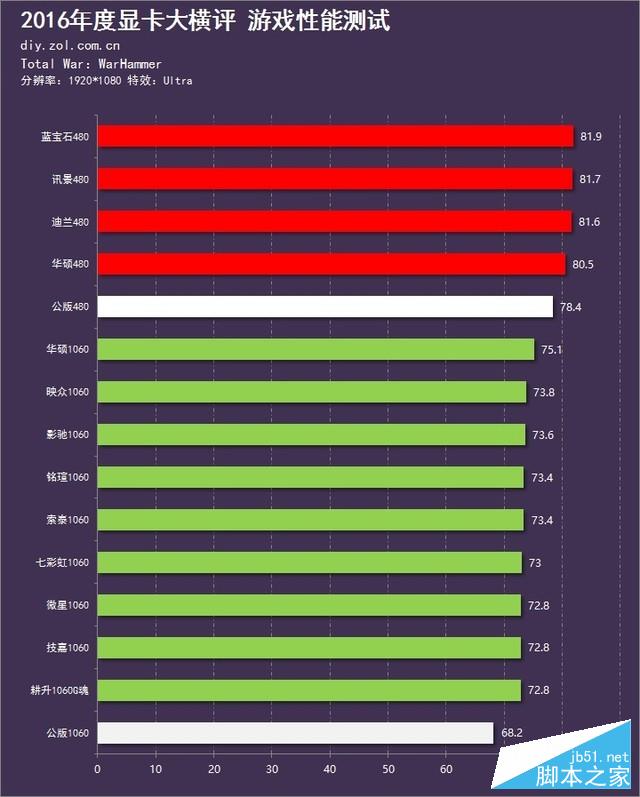 新时代的首次对决 15款显卡年终大横评 