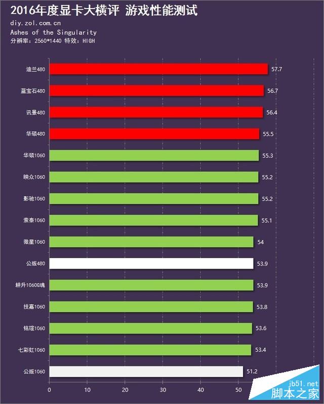 新时代的首次对决 15款显卡年终大横评 