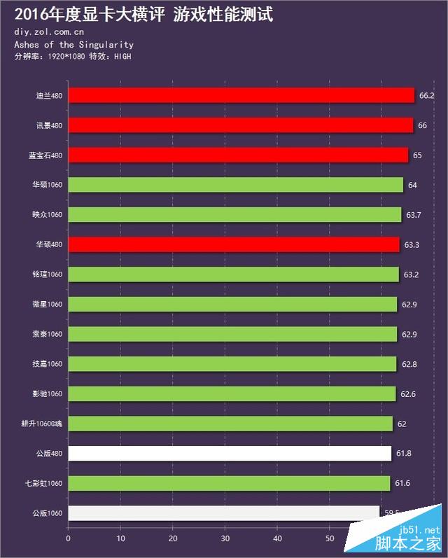 新时代的首次对决 15款显卡年终大横评 