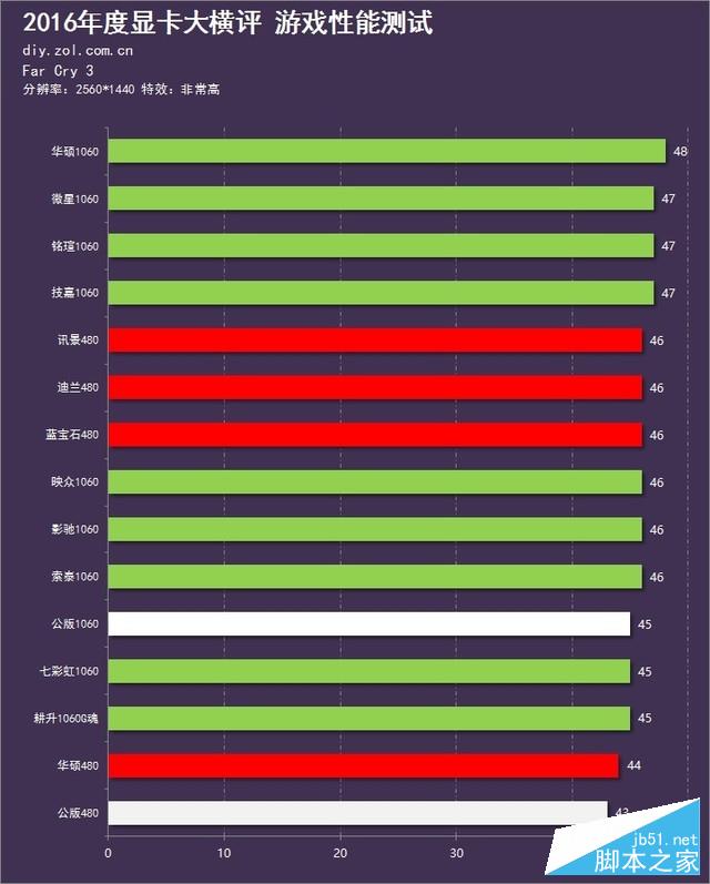 新时代的首次对决 15款显卡年终大横评 