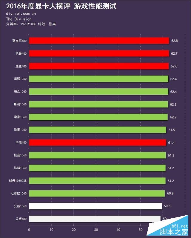 新时代的首次对决 15款显卡年终大横评 