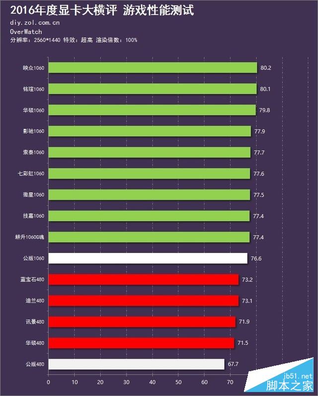 新时代的首次对决 15款显卡年终大横评 