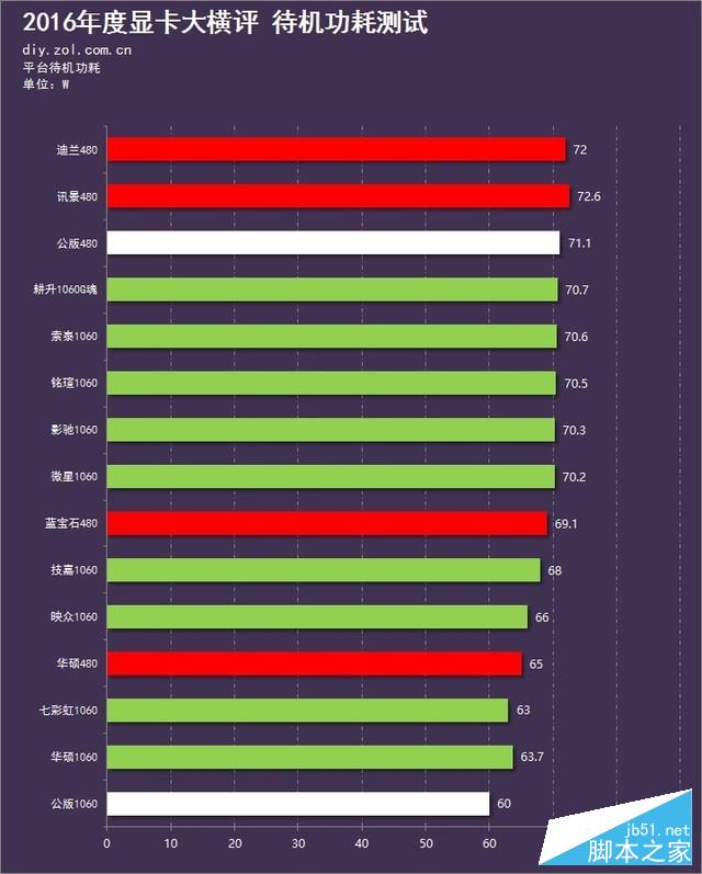 新时代的首次对决 15款显卡年终大横评 