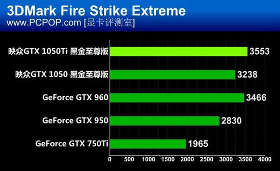 映众GTX 1050/Ti黑金至尊版显卡评测