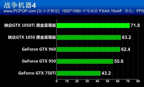 映众GTX 1050/Ti黑金至尊版显卡评测