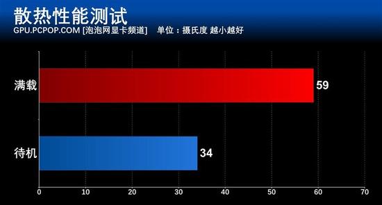 入门佳作 华硕GTX 1050Ti雪豹显卡评测