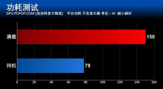 入门佳作 华硕GTX 1050Ti雪豹显卡评测