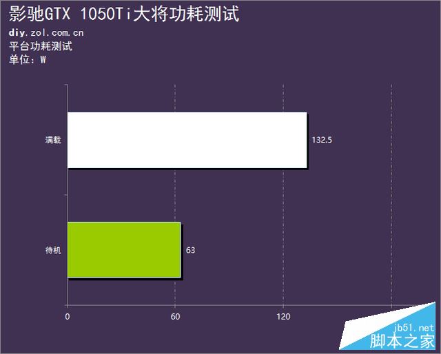 网游新装备 影驰GTX 1050Ti大将评测 