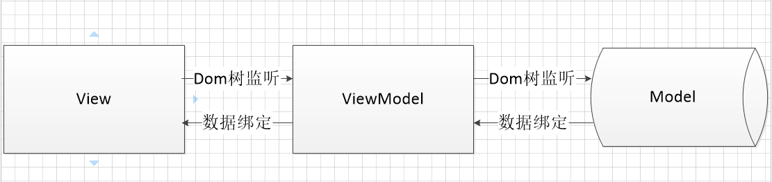 又一款MVVM组件 Vue基础语法和常用指令（1）