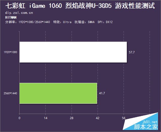 均衡稳定 七彩虹1060烈焰战神U 3G评测 