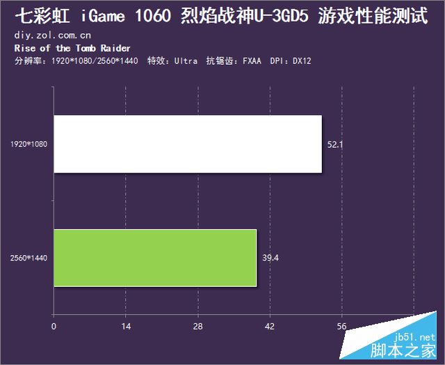 均衡稳定 七彩虹1060烈焰战神U 3G评测 