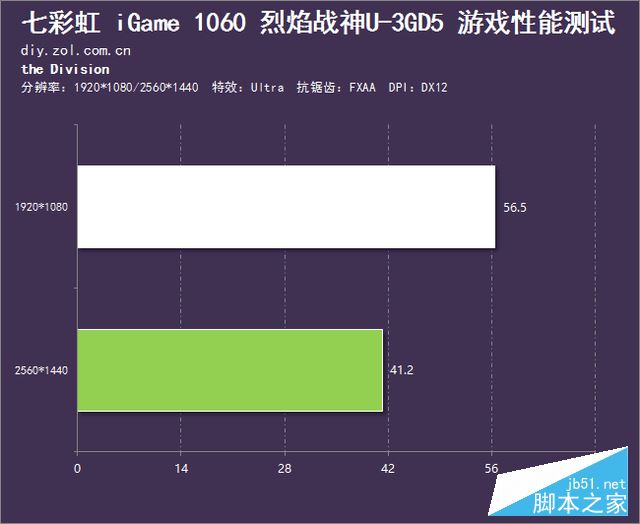 均衡稳定 七彩虹1060烈焰战神U 3G评测 