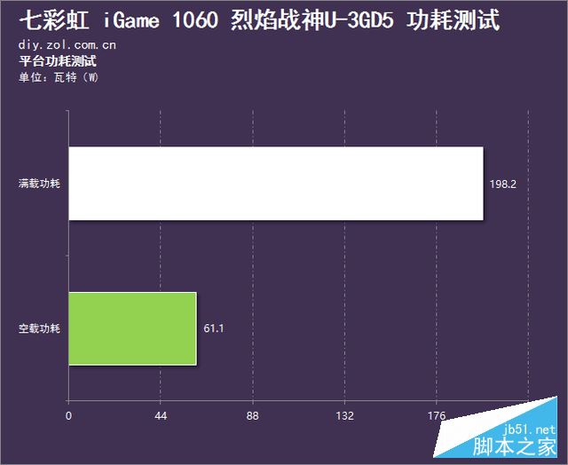 均衡稳定 七彩虹1060烈焰战神U 3G评测 