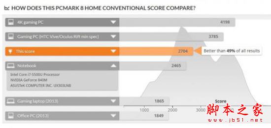 2016惠普spectre x360值得买吗？惠普Spectre x360幽灵变形本详细评测图解