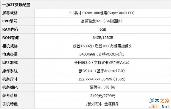 一加3T配置参数