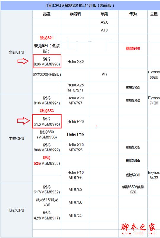 手机CPU天体图 电脑百事网