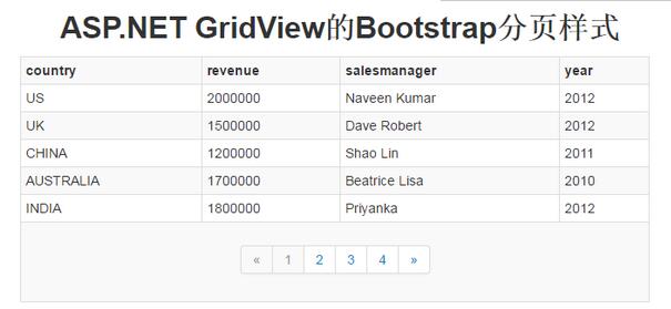 ASP.NET GridView的Bootstrap分页样式