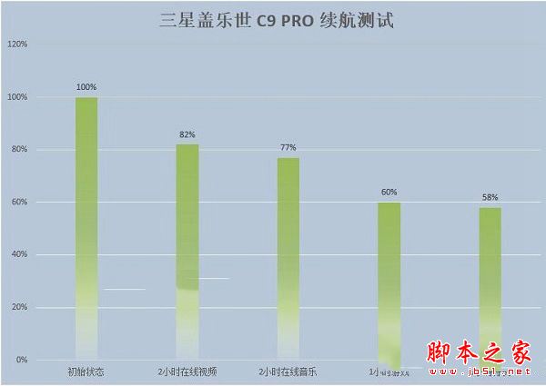 三星c7pro和c9pro哪个值得买？三星c7pro和c9pro详细区别点对比评测图解