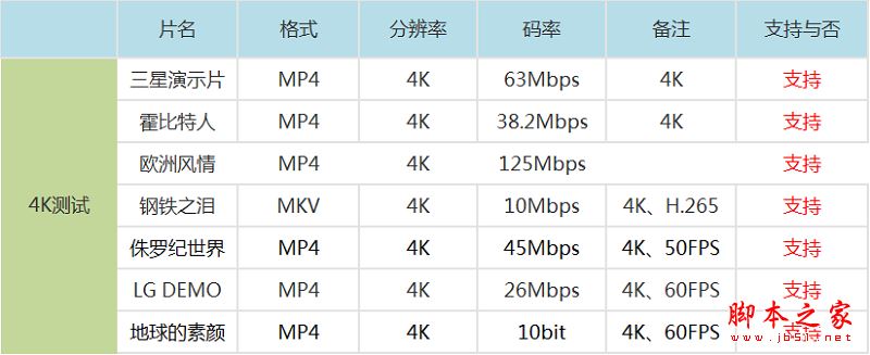 天猫魔盒3pro和小米盒子3增强版买哪个好？小米盒子3增强版和天猫3pro详细区别对比评测