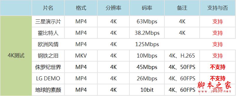 天猫魔盒3pro和小米盒子3增强版买哪个好？小米盒子3增强版和天猫3pro详细区别对比评测