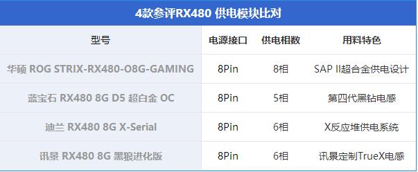 RX480显卡哪款好？市售4款热门RX480显卡对比