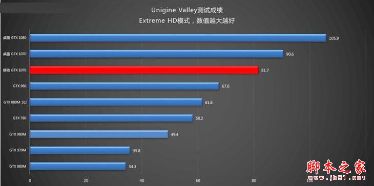 联想拯救者Y910值得买吗？联想拯救者Y910游戏本详细评测图解