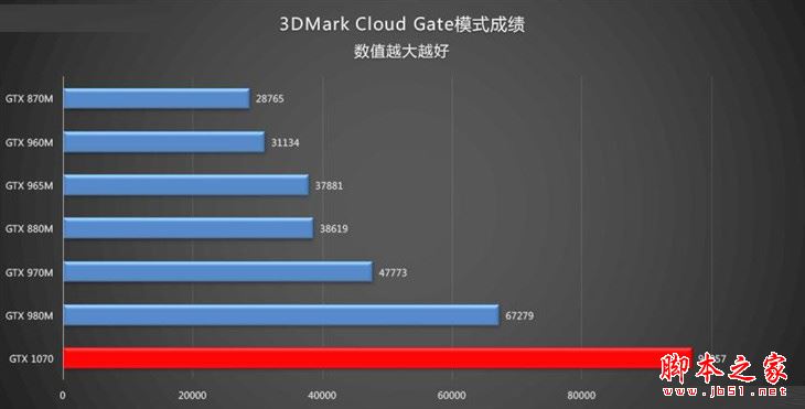 联想拯救者Y910值得买吗？联想拯救者Y910游戏本详细评测图解