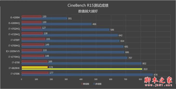 联想拯救者Y910值得买吗？联想拯救者Y910游戏本详细评测图解