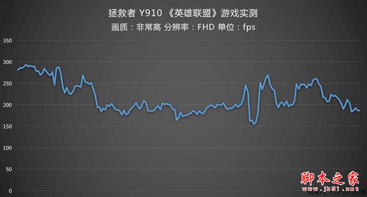 联想拯救者Y910值得买吗？联想拯救者Y910游戏本详细评测图解