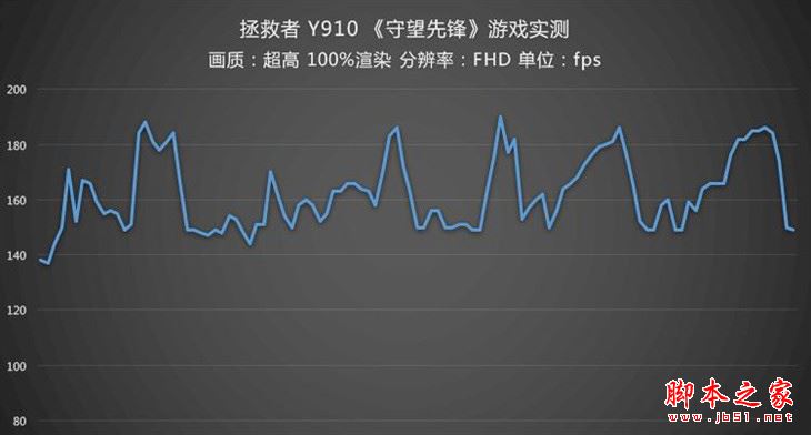 联想拯救者Y910值得买吗？联想拯救者Y910游戏本详细评测图解