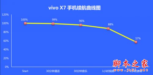 vivo X9和vivo X7有什么区别？vivo X7与vivo X9在拍照/续航/性能上的区别对比评测