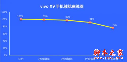 vivo X9和vivo X7有什么区别？vivo X7与vivo X9在拍照/续航/性能上的区别对比评测