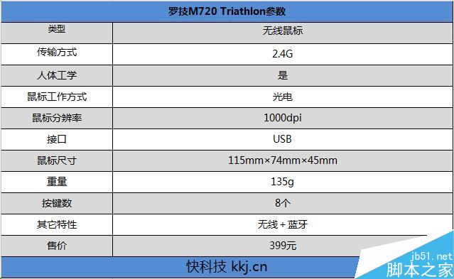 无线鼠标一拖三 罗技M720 Triathlon体验评测”