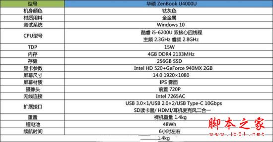 华硕U4000U笔记本值得买吗？华硕ZenBook U4000U笔记本详细评测图解