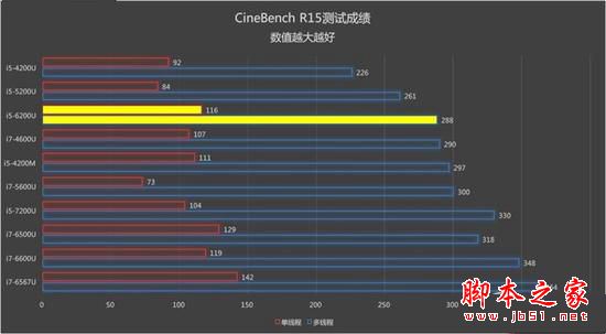 华硕U4000U笔记本值得买吗？华硕ZenBook U4000U笔记本详细评测图解