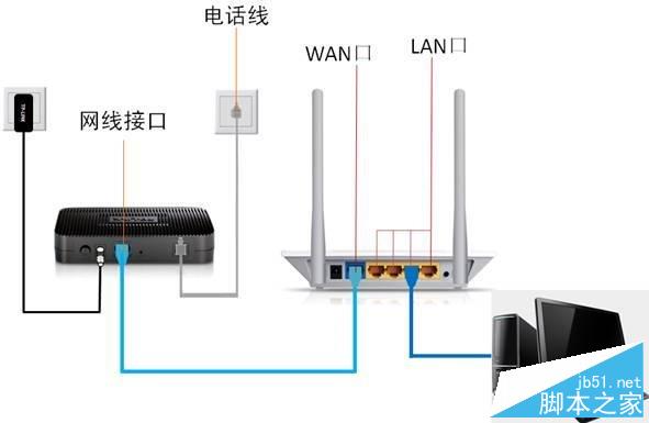 TOTOLINK 无线路由器设置