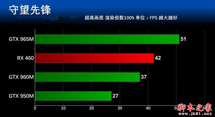 差距几何？ 主流笔记本显卡对比测试 