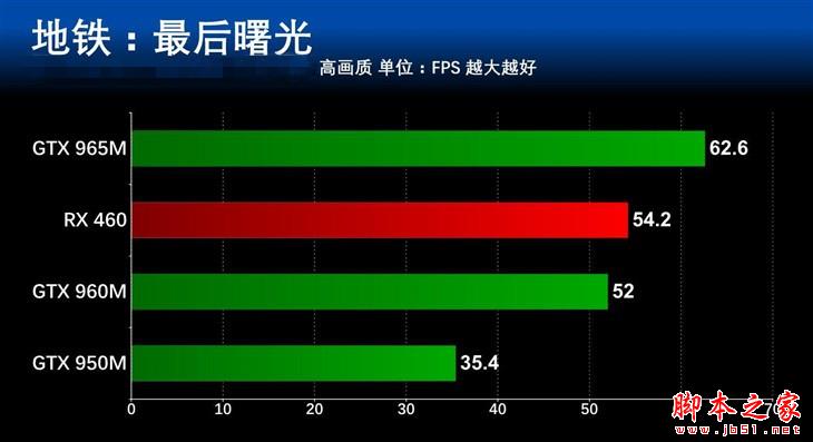 差距几何？ 主流笔记本显卡对比测试 