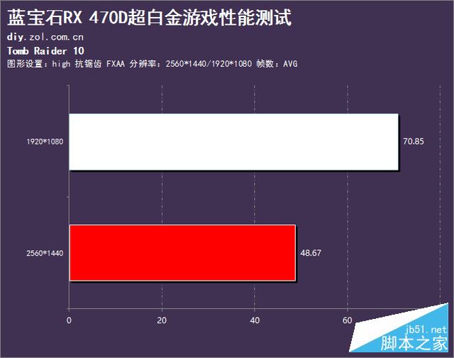 1050ti真的不是对手 蓝宝石RX 470D评测 
