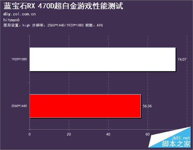 1050ti真的不是对手 蓝宝石RX 470D评测 